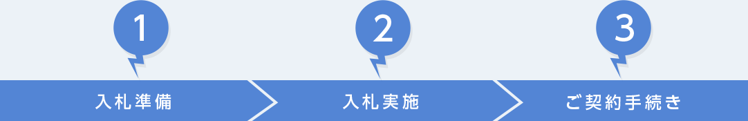 1.入札準備2.入札実施3.ご契約手続き